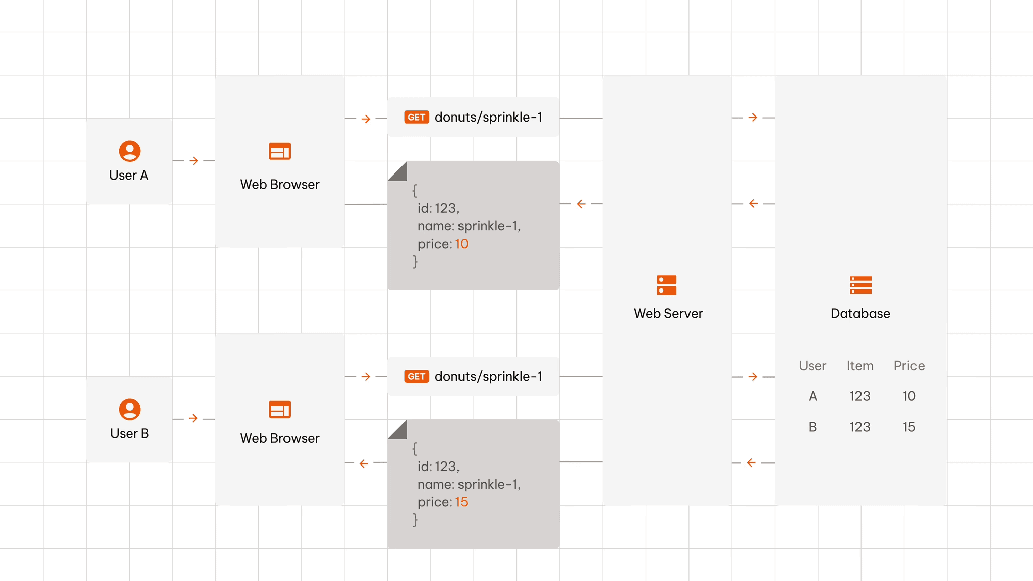 Folio diagram